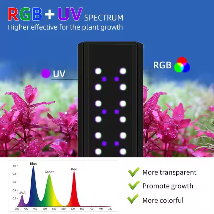 HAFTA AQUA S Serisi RGB+UV Tam - Aquarium Fish App incelemesi ve fiyatı