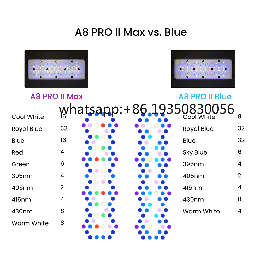 2026-A8 PRO II Max ve Mavi 240 - Aquarium Led Light incelemesi ve fiyatı