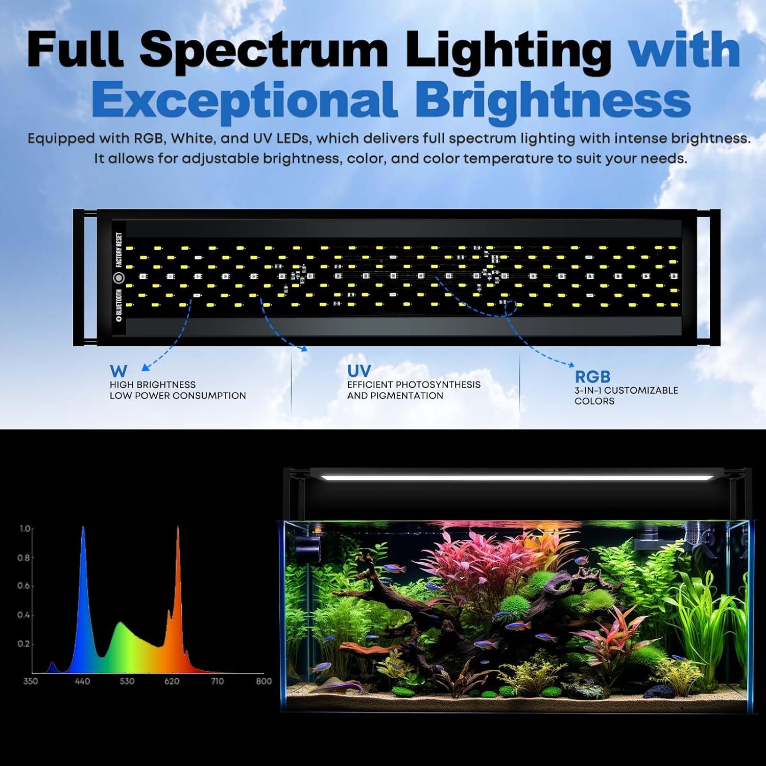FZONE Bitkiler için Akvaryum L - Aquarium Fish App incelemesi ve fiyatı