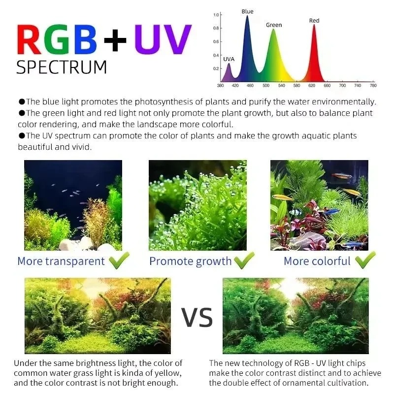 Haftalık Aqua M Serisi RGB+UV  - Aquarium Fish App incelemesi ve fiyatı