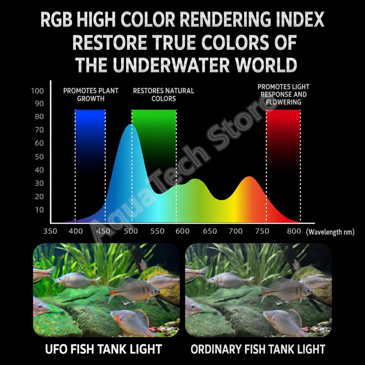 ANBOCHEN UFO RGB LED Akvaryum  - Aquarium Fish App incelemesi ve fiyatı